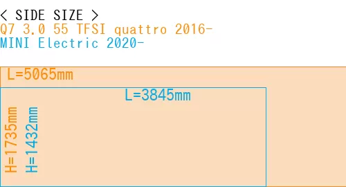 #Q7 3.0 55 TFSI quattro 2016- + MINI Electric 2020-